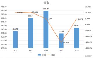 中金黃金擬斥資85億元收購資產包，對軟件外包服務行業(yè)影響幾何？