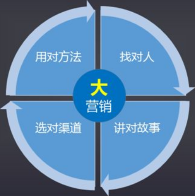 大數據營銷如何優(yōu)化軟件外包服務的核心環(huán)節(jié)