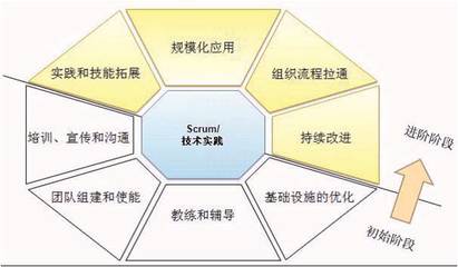 寧夏工業(yè)品營銷策略 北京南方略技術咨詢與銷售服務的融合之道