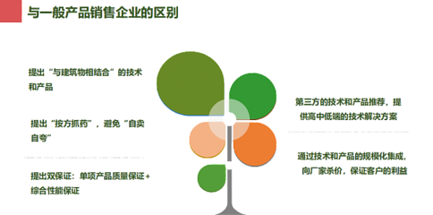 綠建之窗 綠色建筑技術(shù)咨詢與銷(xiāo)售一站式解決方案