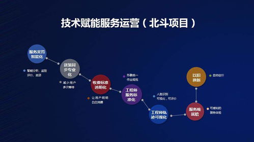 國美零售深化技術(shù)布局 以軟件外包服務(wù)為抓手，驅(qū)動運營效率全面提升