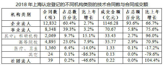 行業資訊 | 2018上?？萍汲晒D化白皮書Unit3 市場、載體、服務——這些你值得了解