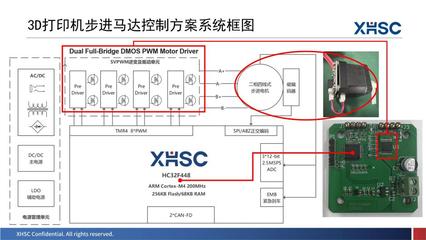 新品亮相、三城巡回!&ldquo;2023年度小華半導體產品和技術交流會&rdquo;圓滿結束!